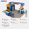 Modular Booth Kits 20ft x 20ft - Model 12